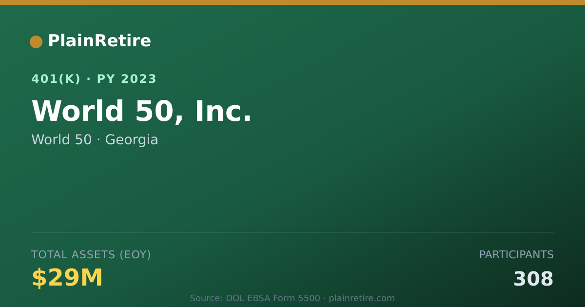 Shareable card for World 50 401(k) Plan (2023)