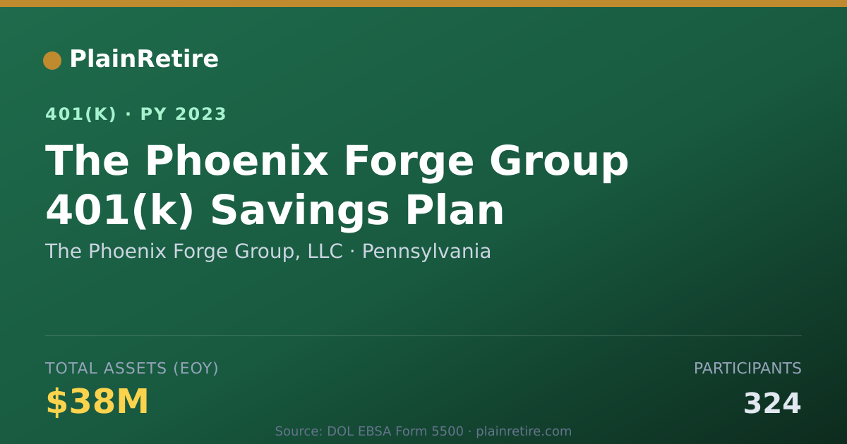 Shareable card for The Phoenix Forge Group, LLC 401(k) Plan (2023)