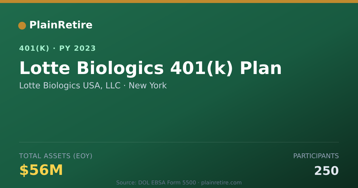 Shareable card for Lotte Biologics USA, LLC 401(k) Plan (2023)