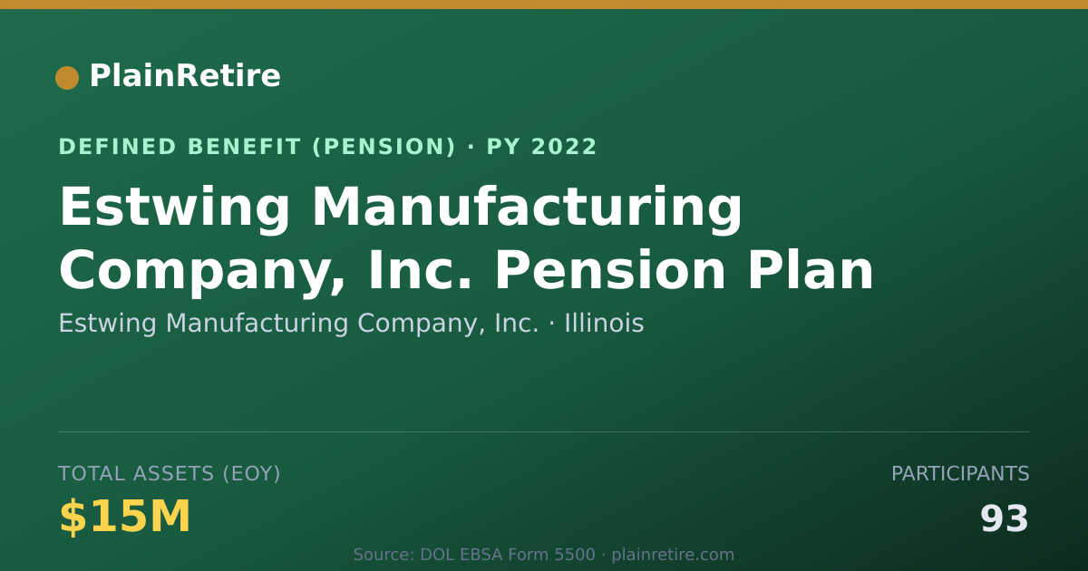 Shareable card for Estwing Manufacturing Company, Inc. Pension Plan (2022)