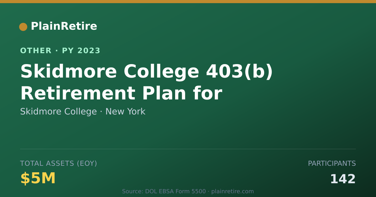 Shareable card for Skidmore College Retirement Plan (2023)
