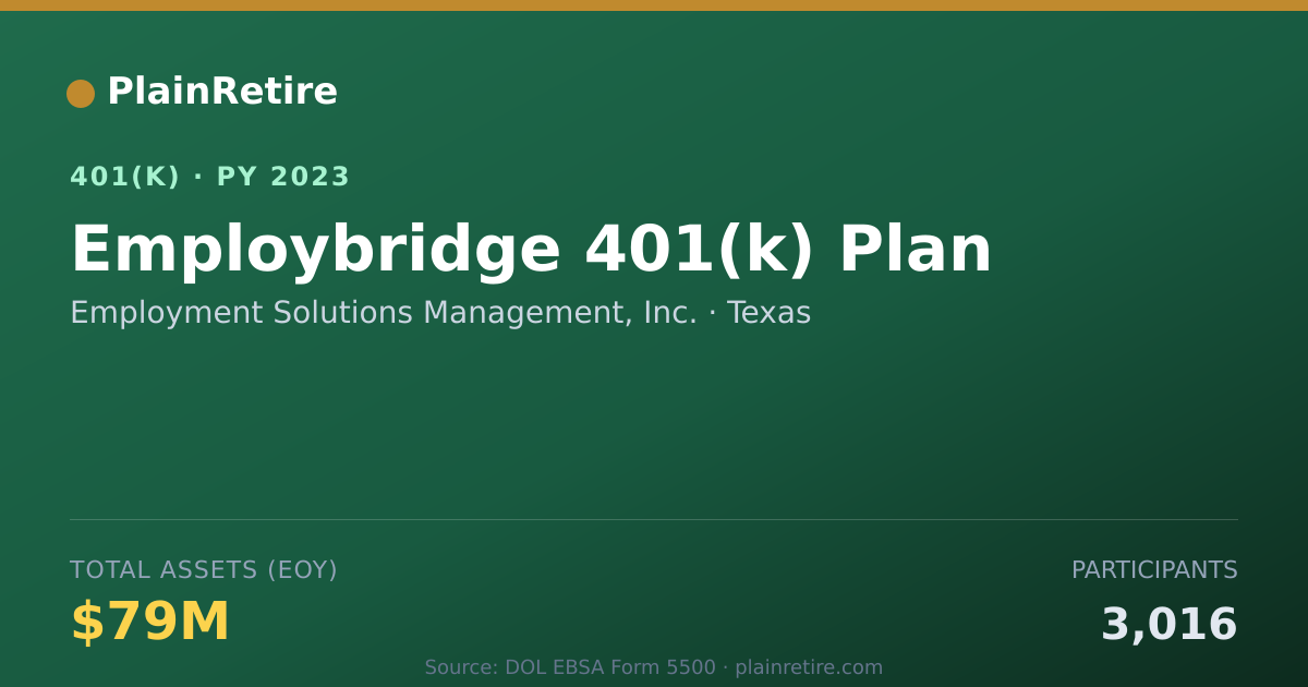 Shareable card for Employment Solutions Management, Inc. 401(k) Plan (2023)