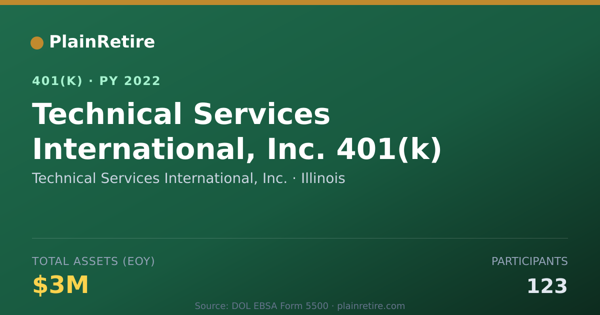 Shareable card for Technical Services International, Inc. 401(k) Plan (2022)