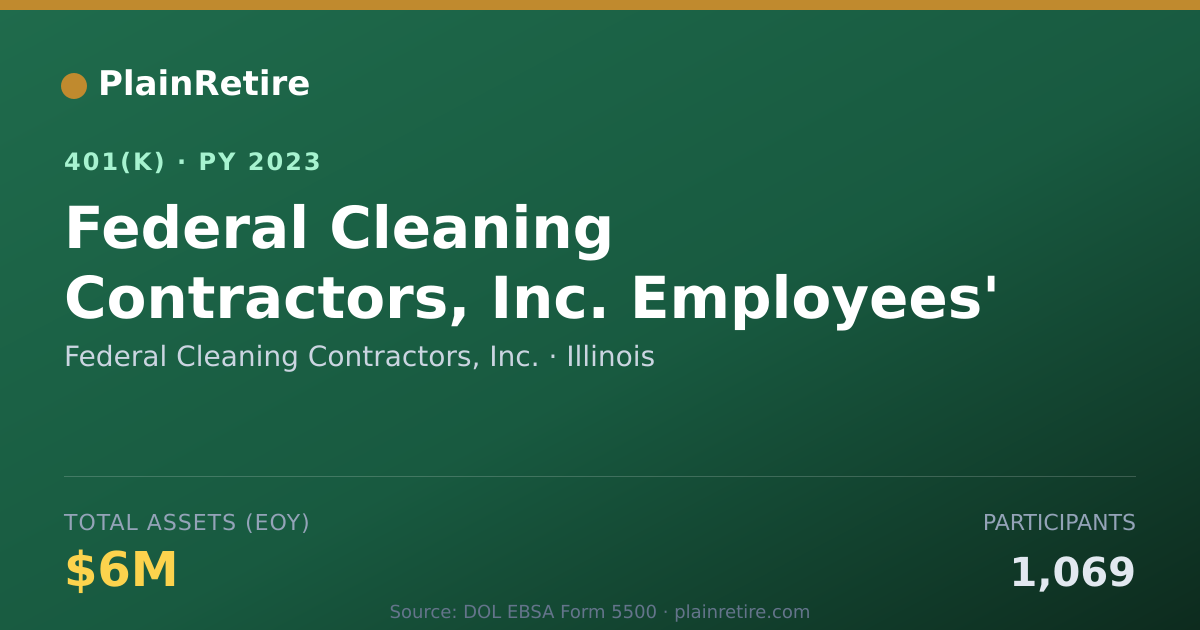Shareable card for Federal Cleaning Contractors, Inc. 401(k) Plan (2023)