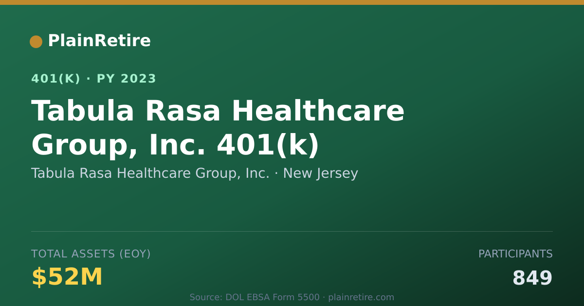 Shareable card for Tabula Rasa Healthcare Group, Inc. 401(k) Plan (2023)