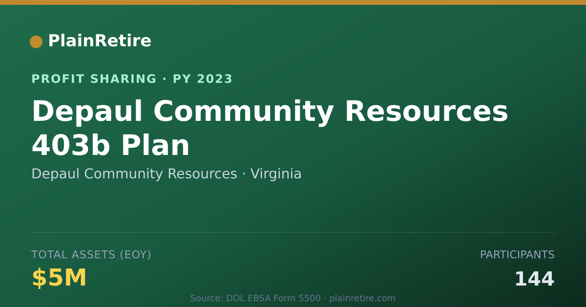 Shareable card for Depaul Community Resources Profit Sharing Plan (2023)