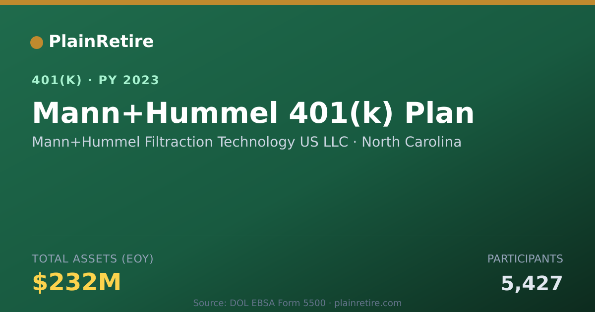Shareable card for Mann+Hummel Filtraction Technology US LLC 401(k) Plan (2023)