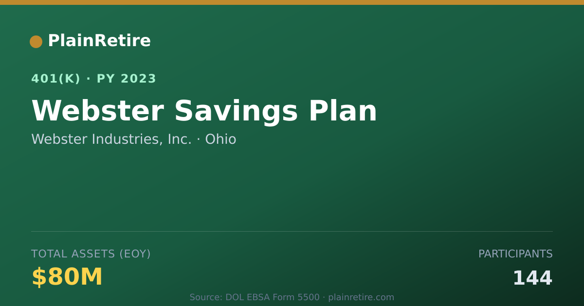 Shareable card for Webster Industries, Inc. 401(k) Plan (2023)