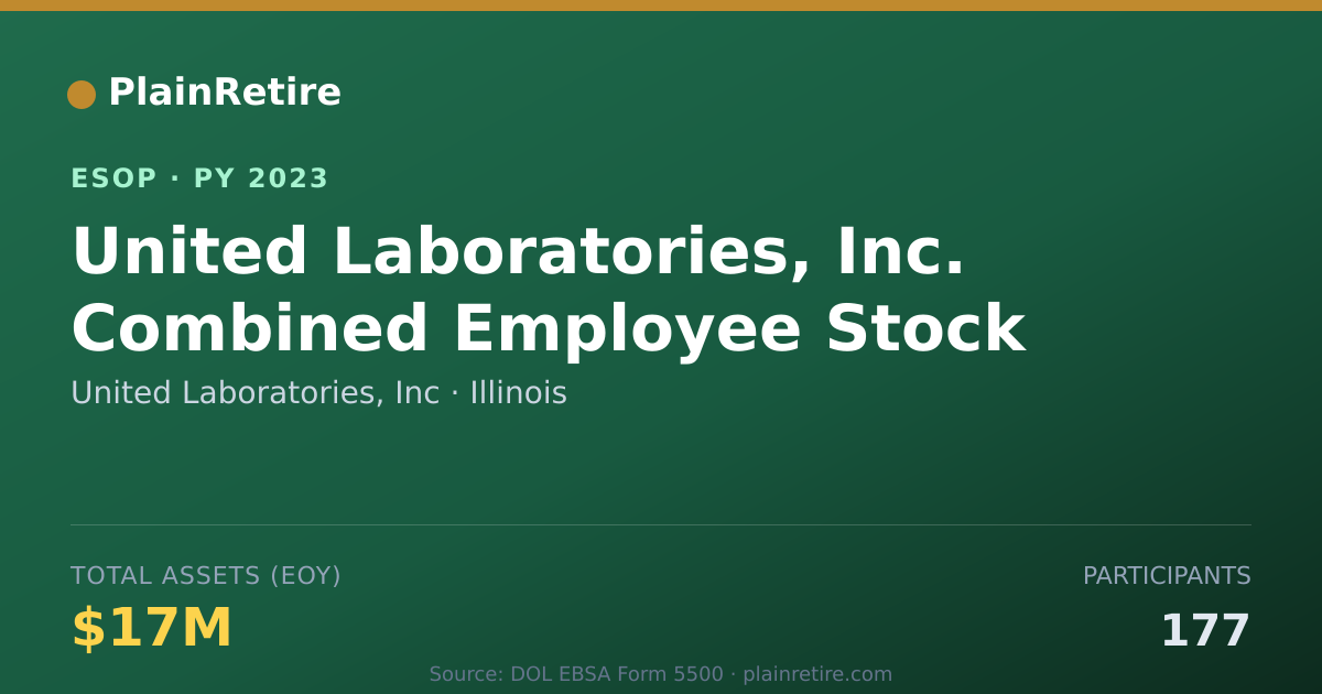 Shareable card for United Laboratories, Inc ESOP (2023)