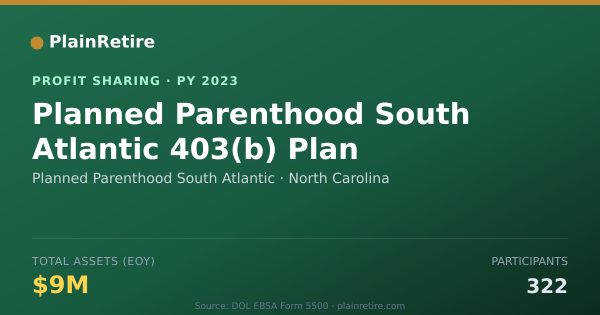 Shareable card for Planned Parenthood South Atlantic Profit Sharing Plan (2023)