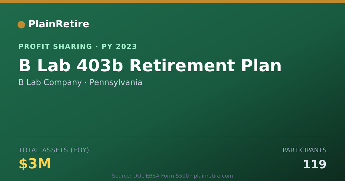 Shareable card for B Lab Company Profit Sharing Plan (2023)