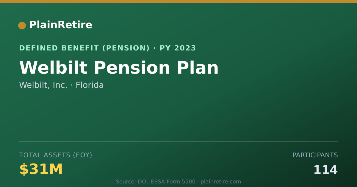 Shareable card for Welbilt, Inc. Pension Plan (2023)