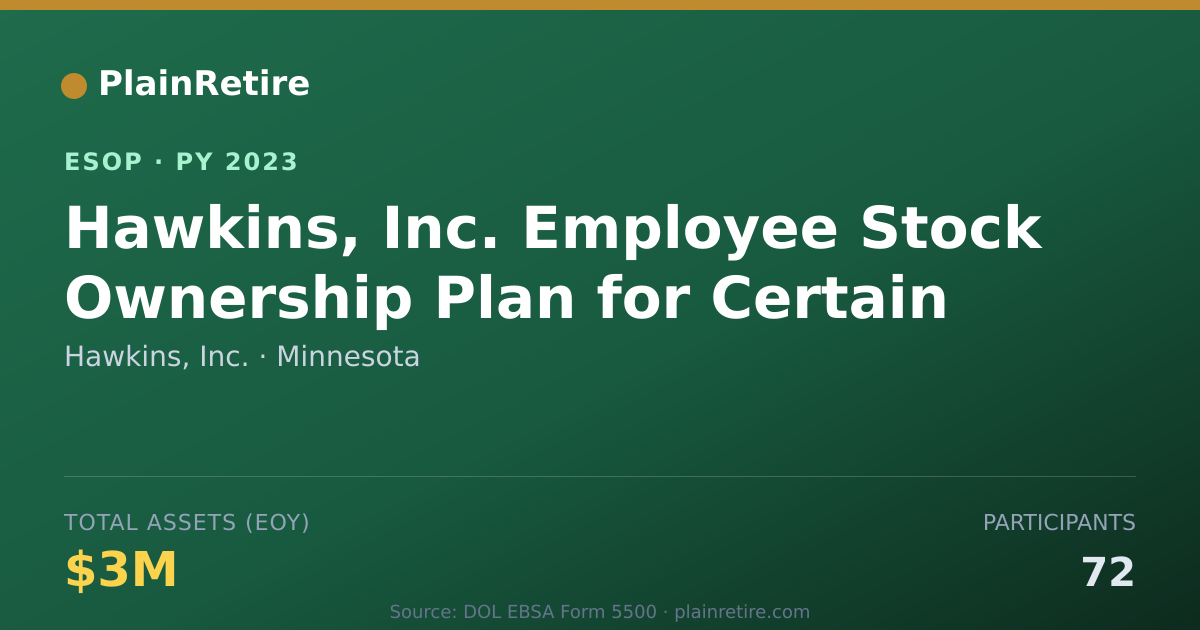 Shareable card for Hawkins, Inc. ESOP (2023)