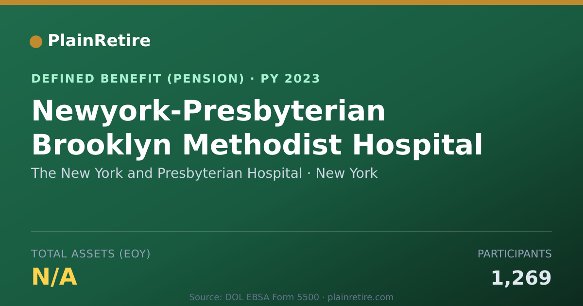Shareable card for The New York and Presbyterian Hospital Pension Plan (2023)