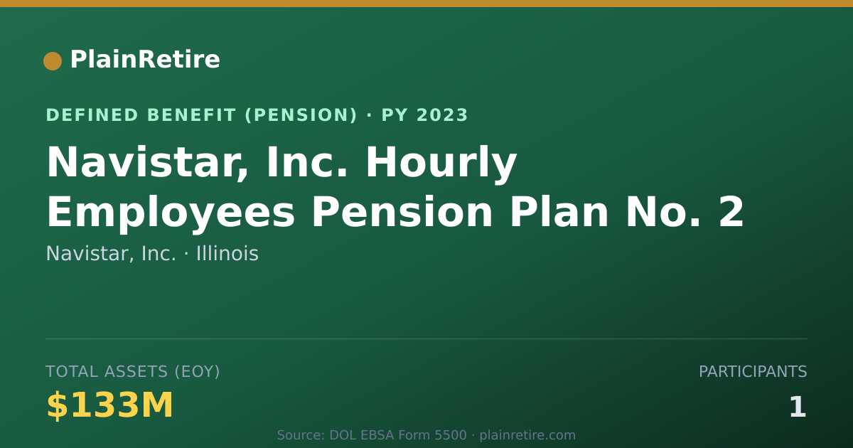 Shareable card for Navistar, Inc. Pension Plan (2023)