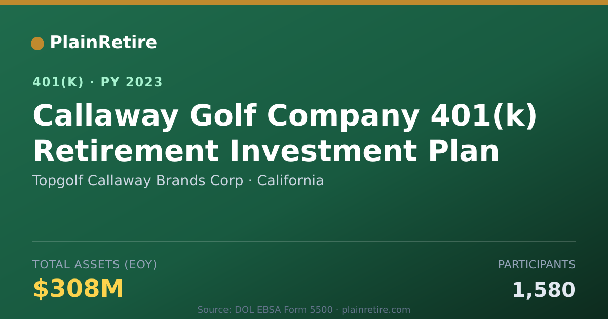 Shareable card for Topgolf Callaway Brands Corp 401(k) Plan (2023)
