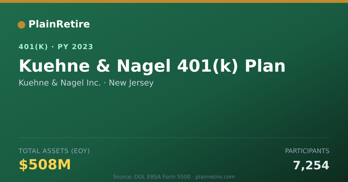 Shareable card for Kuehne & Nagel Inc. 401(k) Plan (2023)
