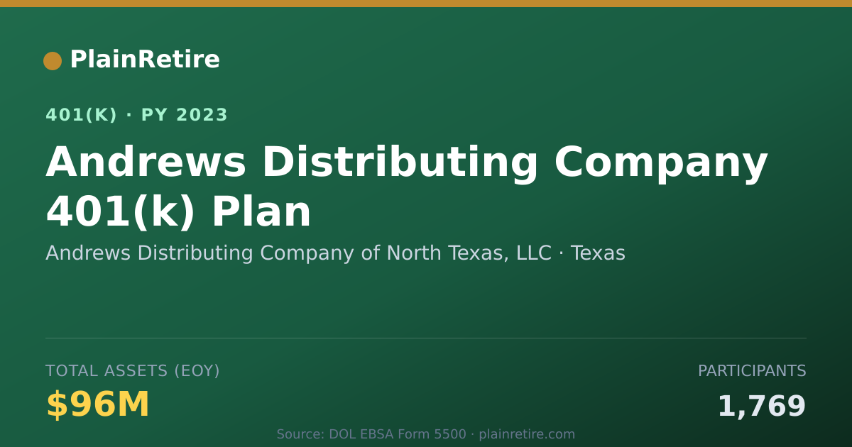 Shareable card for Andrews Distributing Company of North Tex 401(k) Plan (2023)