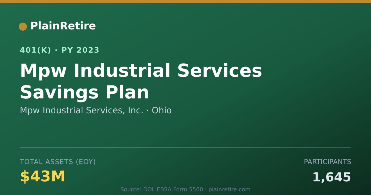 Shareable card for Mpw Industrial Services, Inc. 401(k) Plan (2023)