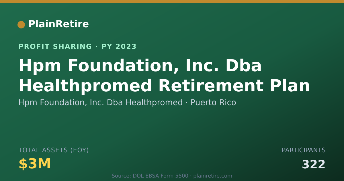 Shareable card for Hpm Foundation, Inc. Dba Healthpr Profit Sharing Plan (2023)