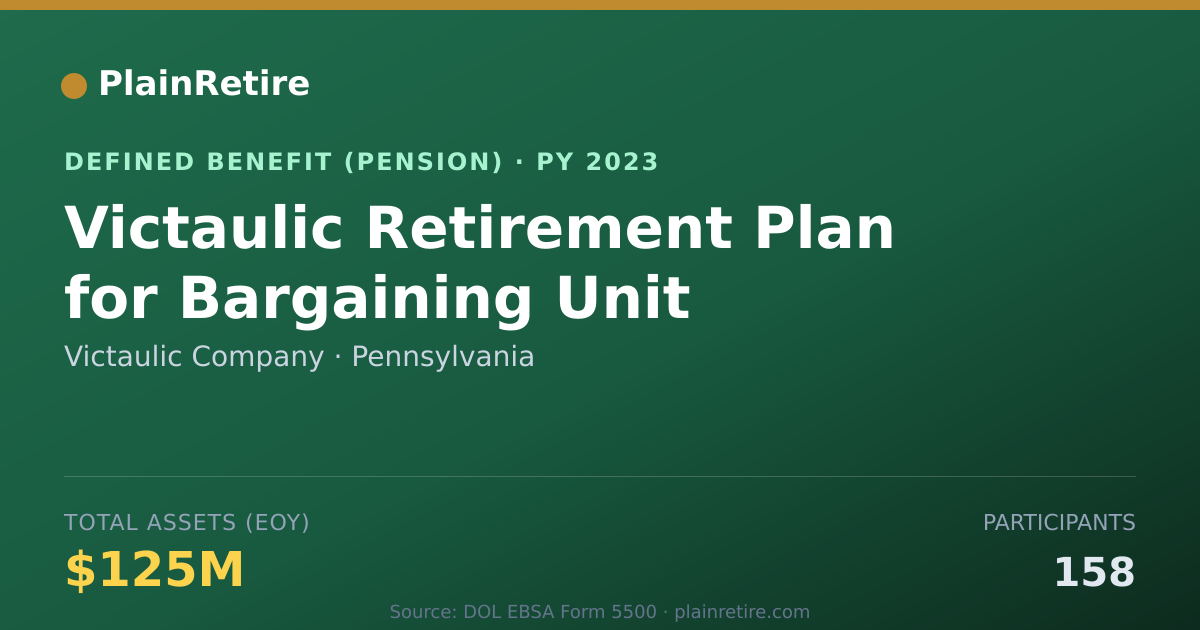 Shareable card for Victaulic Company Pension Plan (2023)