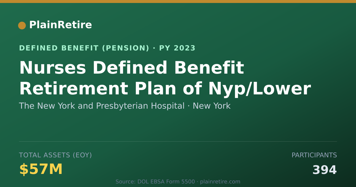 Shareable card for The New York and Presbyterian Hospital Pension Plan (2023)