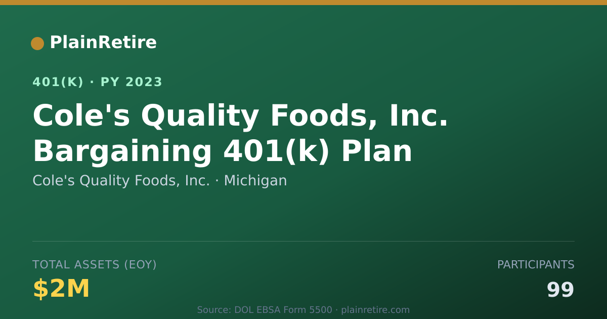 Shareable card for Cole's Quality Foods, Inc. 401(k) Plan (2023)