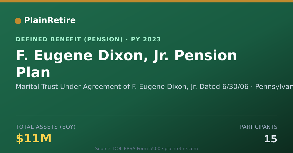 Shareable card for Marital Trust Under Agreement of F. Euge Pension Plan (2023)