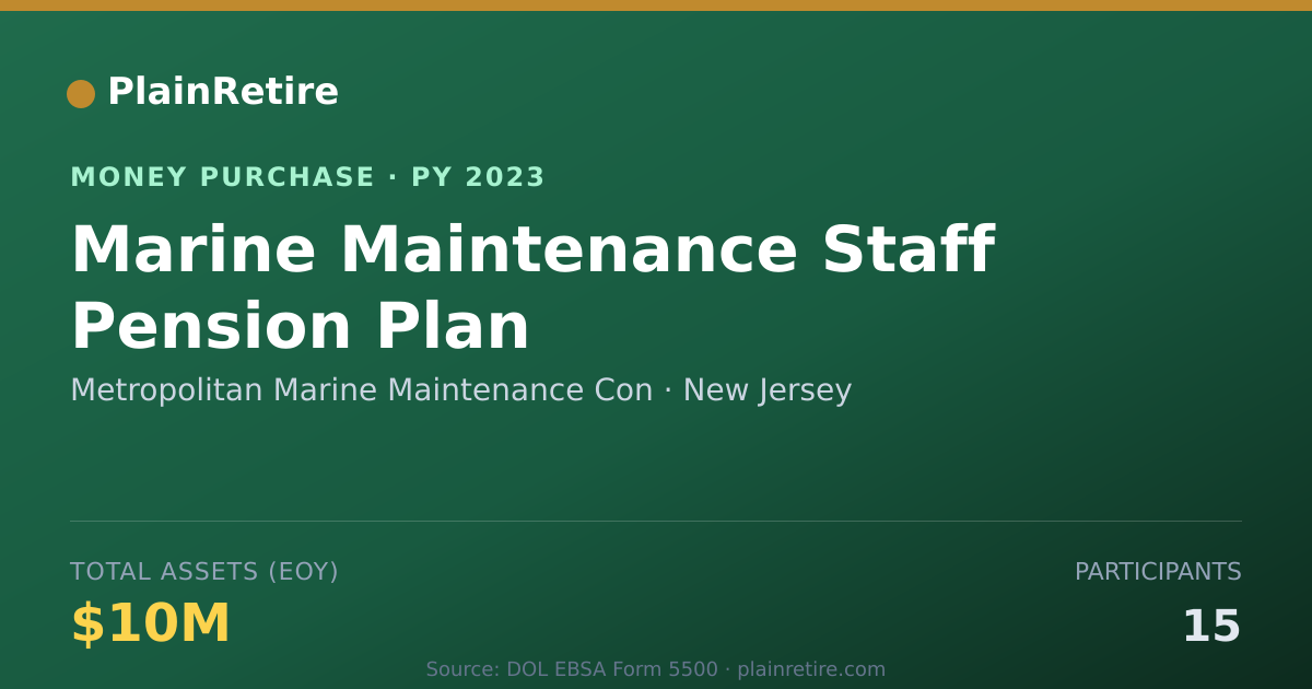 Shareable card for Metropolitan Marine Maintenance C Money Purchase Plan (2023)