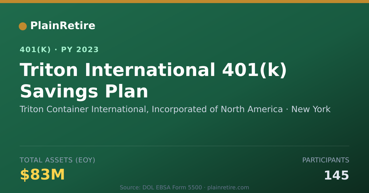 Shareable card for Triton Container International, Incorpora 401(k) Plan (2023)