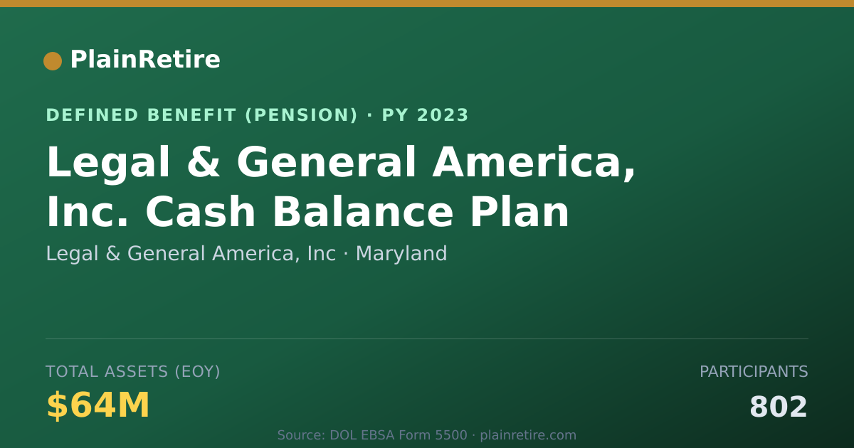 Shareable card for Legal & General America, Inc Pension Plan (2023)