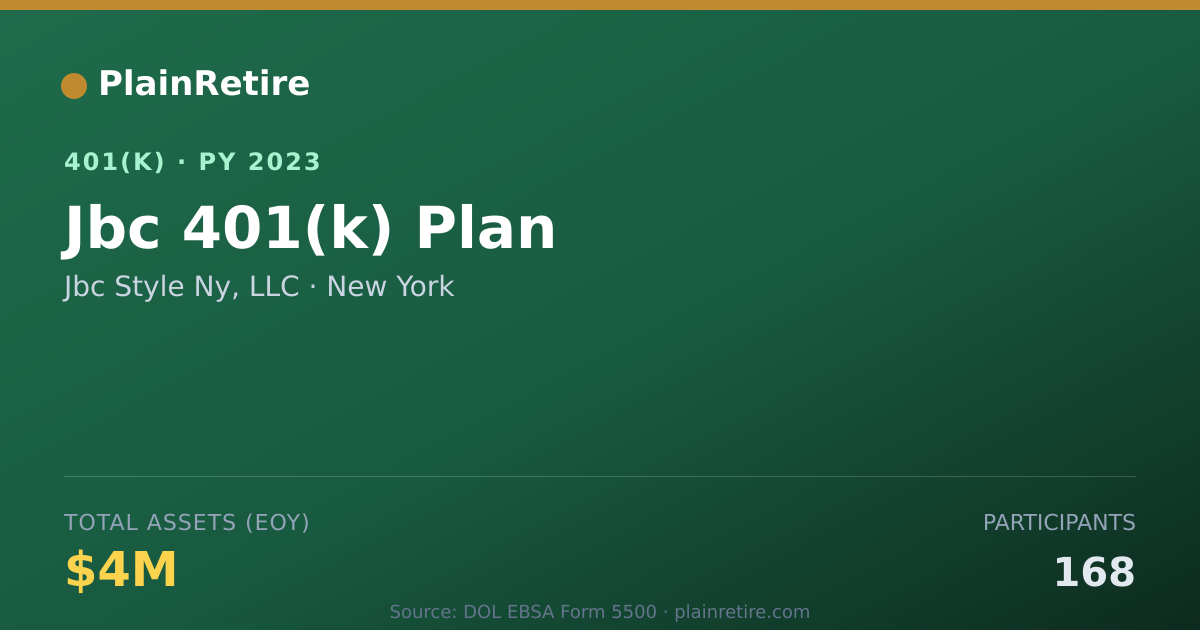 Shareable card for Jbc Style Ny, LLC 401(k) Plan (2023)