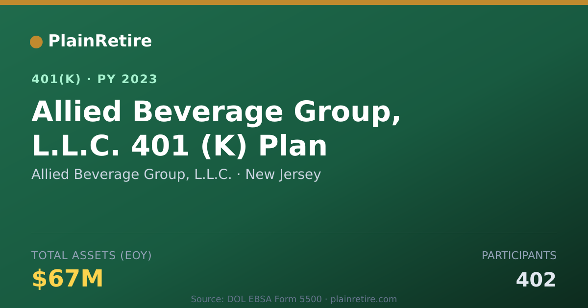 Shareable card for Allied Beverage Group, L.L.C. 401(k) Plan (2023)