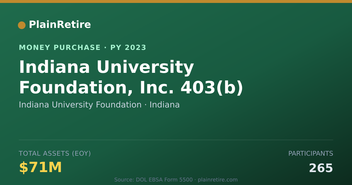 Shareable card for Indiana University Foundation Money Purchase Plan (2023)