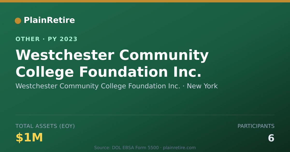 Shareable card for Westchester Community College Foundat Retirement Plan (2023)