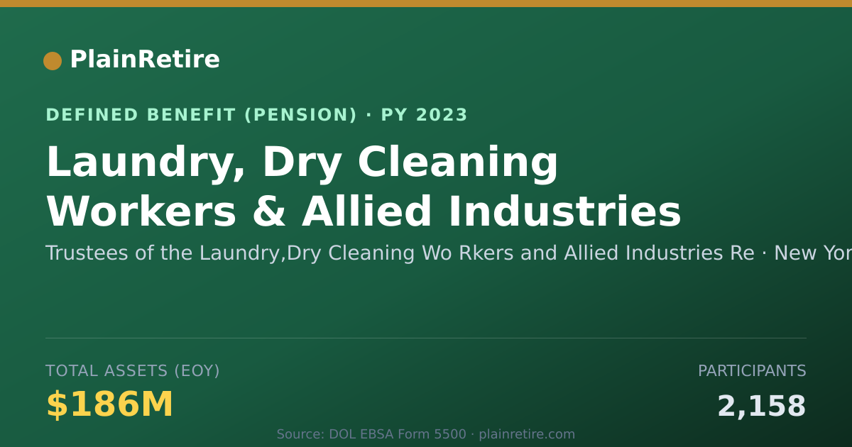 Shareable card for Trustees of the Laundry,Dry Cleaning Wo Pension Plan (2023)