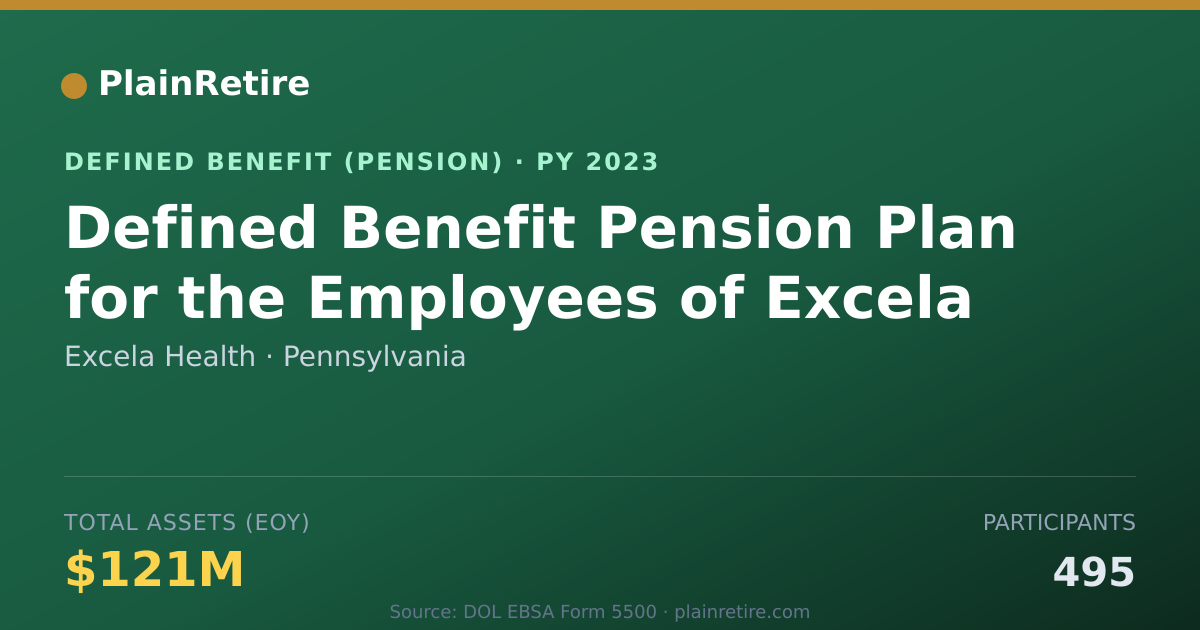 Shareable card for Excela Health Pension Plan (2023)