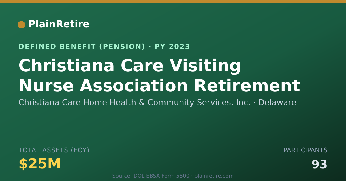 Shareable card for Christiana Care Home Health & Community Pension Plan (2023)
