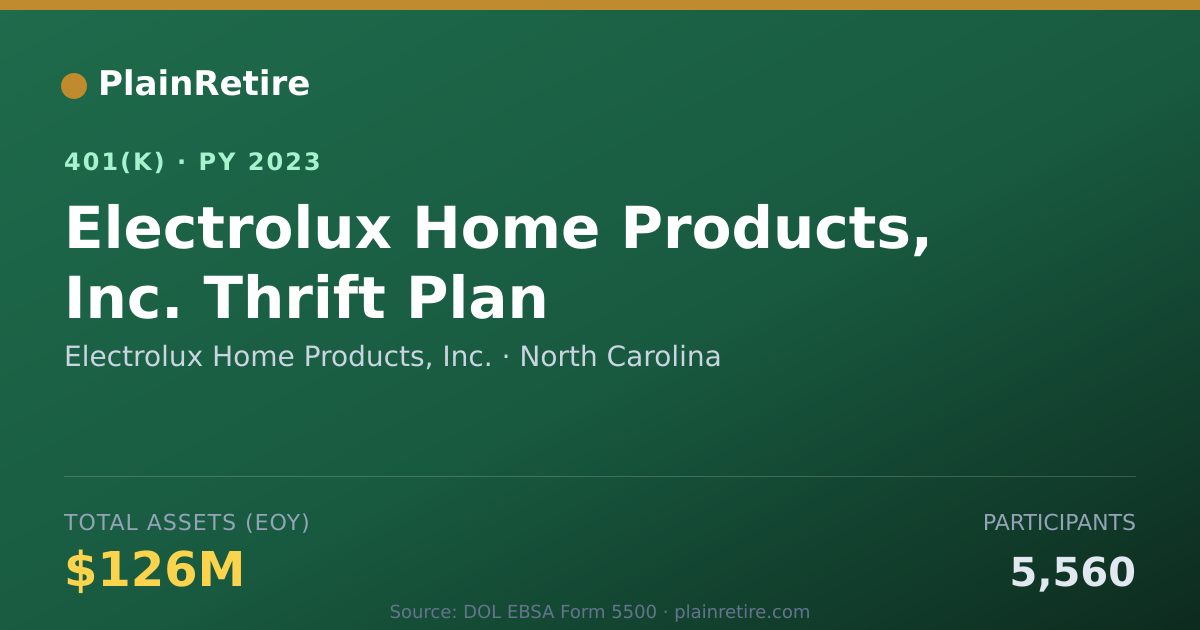 Shareable card for Electrolux Home Products, Inc. 401(k) Plan (2023)
