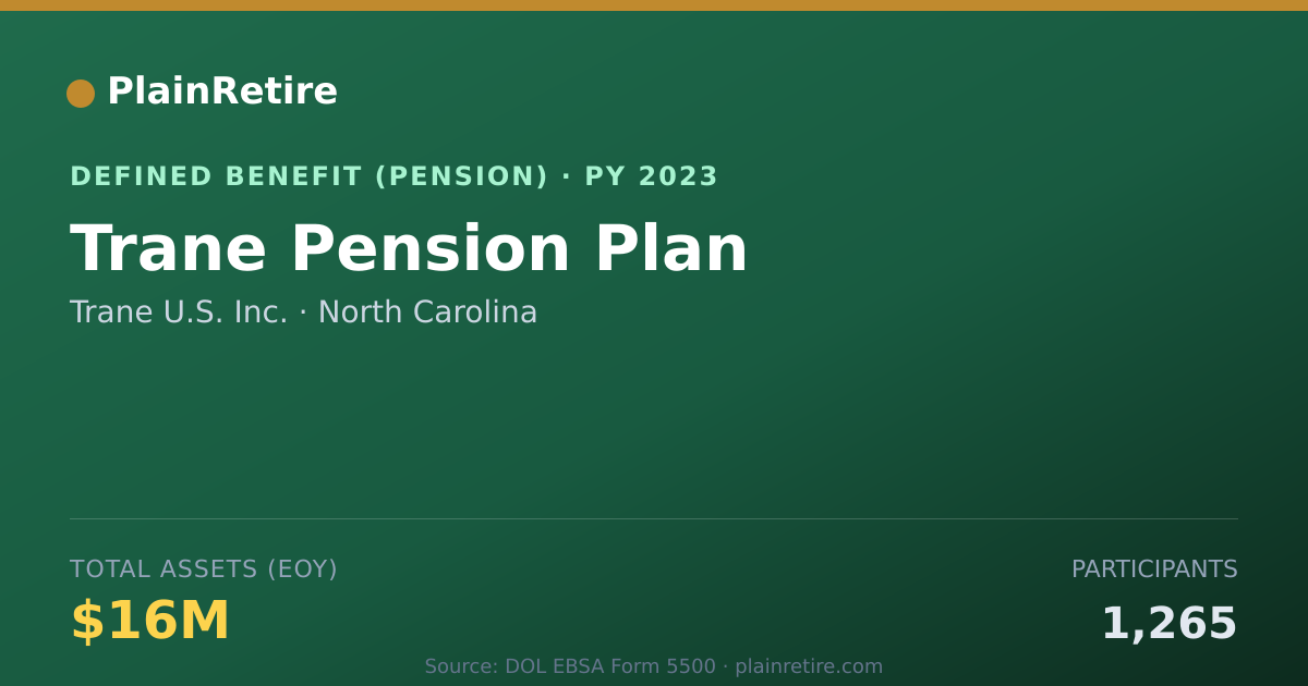 Shareable card for Trane U.S. Inc. Pension Plan (2023)