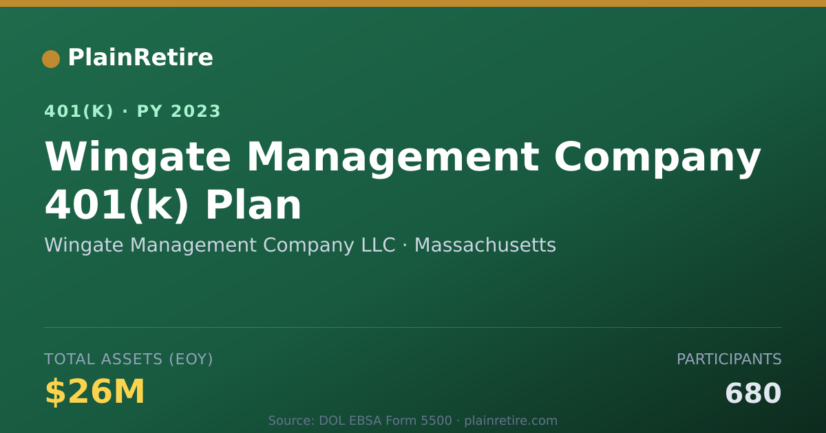 Shareable card for Wingate Management Company LLC 401(k) Plan (2023)
