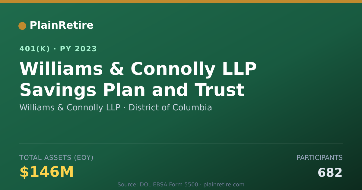 Shareable card for Williams & Connolly LLP 401(k) Plan (2023)