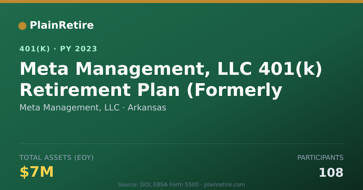 Shareable card for Meta Management, LLC 401(k) Plan (2023)