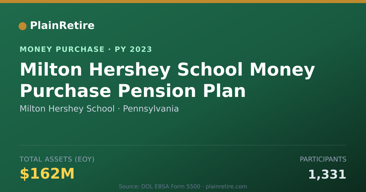 Shareable card for Milton Hershey School Money Purchase Plan (2023)