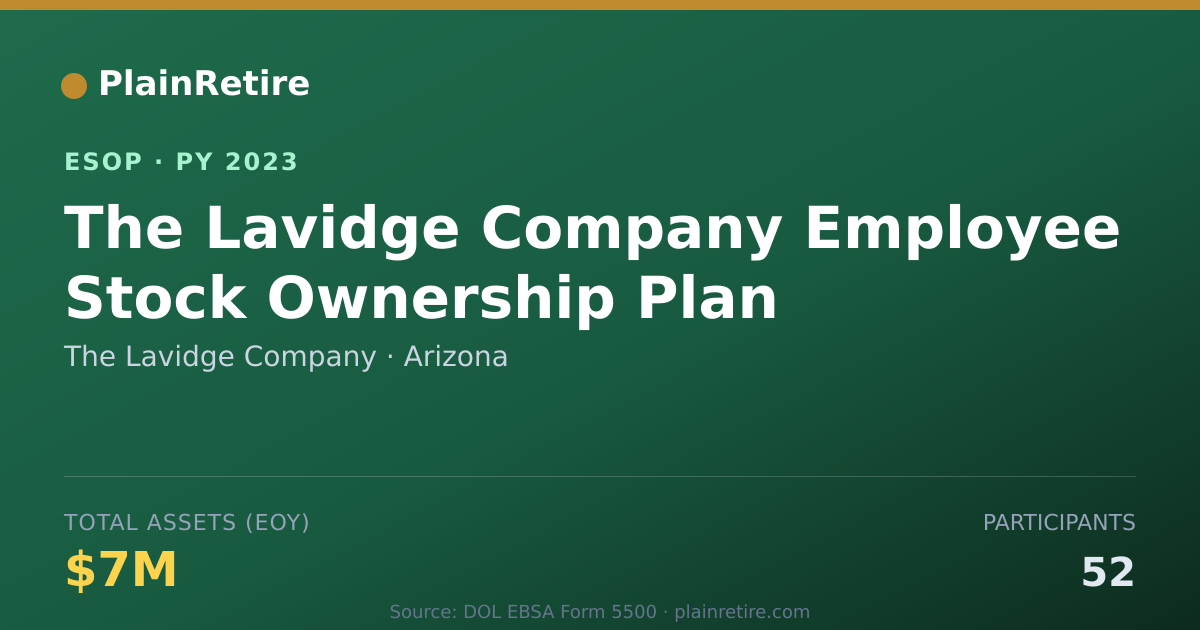 Shareable card for The Lavidge Company ESOP (2023)