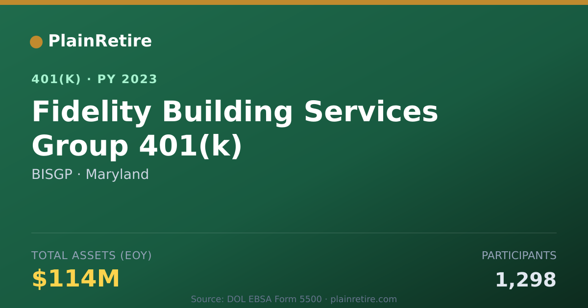 Shareable card for BISGP 401(k) Plan (2023)
