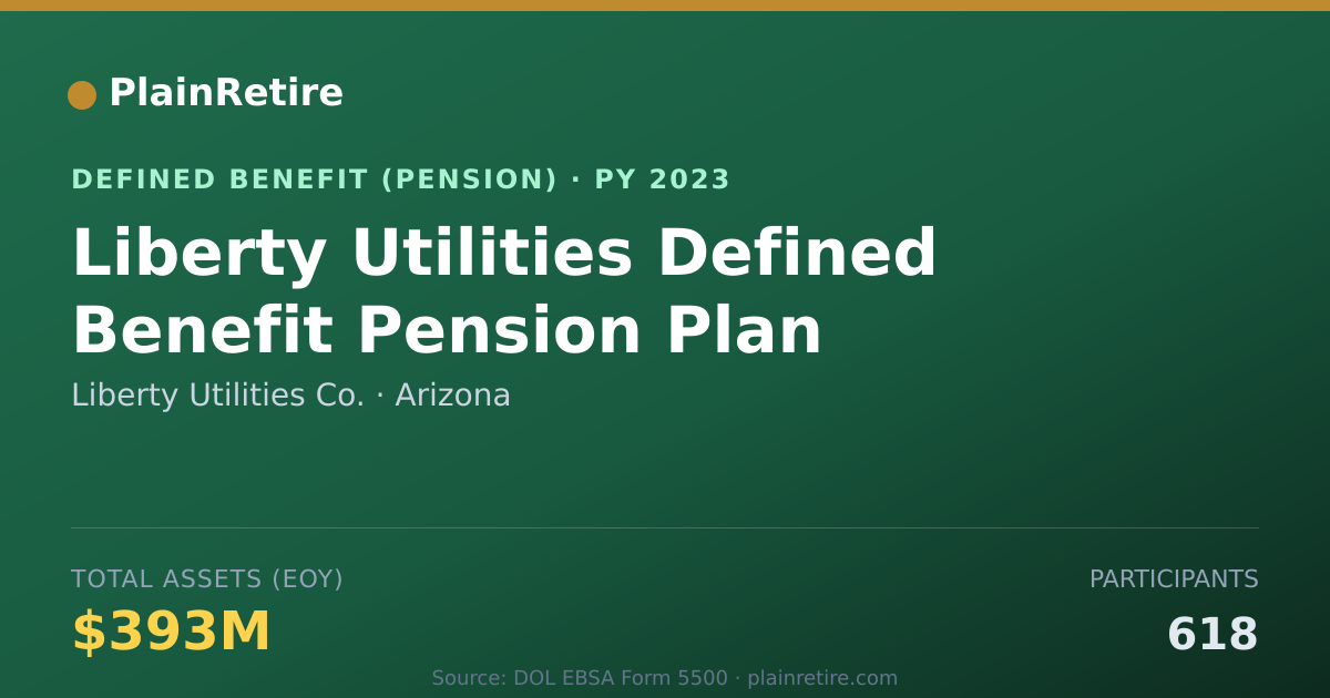 Shareable card for Liberty Utilities Co. Pension Plan (2023)