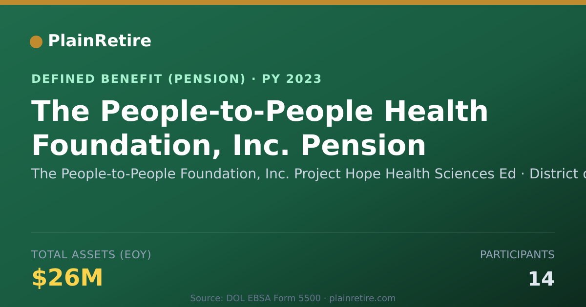 Shareable card for The People-to-People Foundation, Inc. Pr Pension Plan (2023)