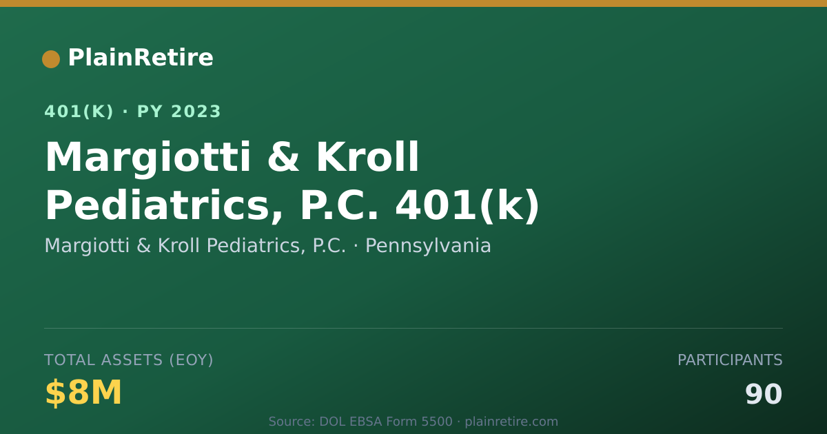 Shareable card for Margiotti & Kroll Pediatrics, P.C. 401(k) Plan (2023)