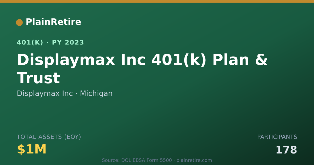 Shareable card for Displaymax Inc 401(k) Plan (2023)